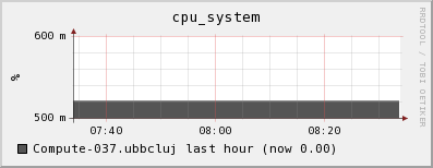 Compute-037.ubbcluj cpu_system