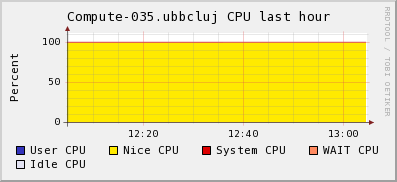 HPC%20Cluster CPU