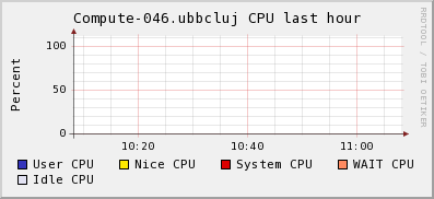 HPC%20Cluster CPU