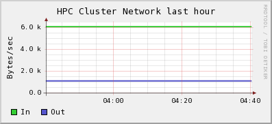 HPC Cluster NETWORK