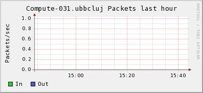 HPC%20Cluster PACKETS