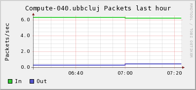 HPC%20Cluster PACKETS